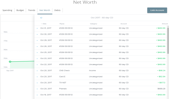 Accounts in net worth 